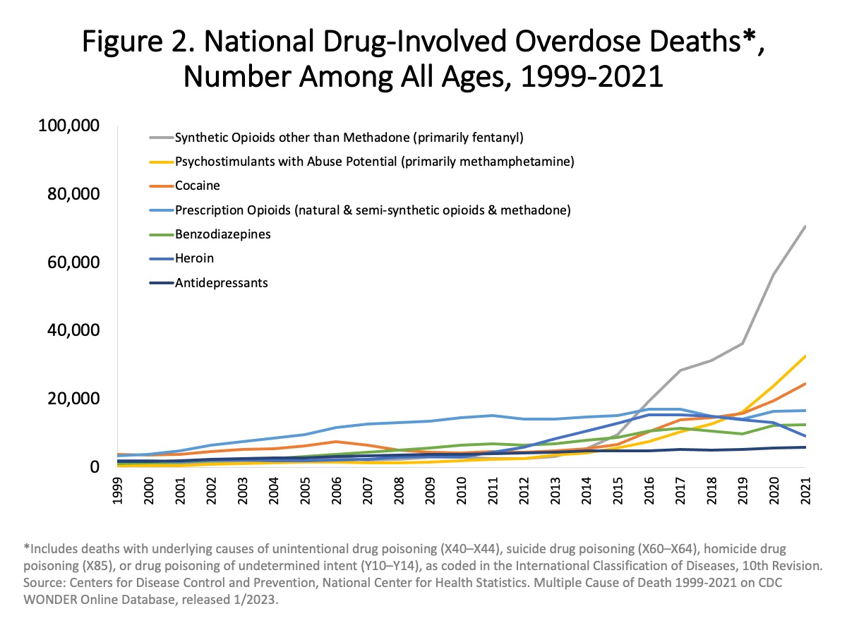 2023 Drug od death rates 2